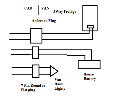 van wiring